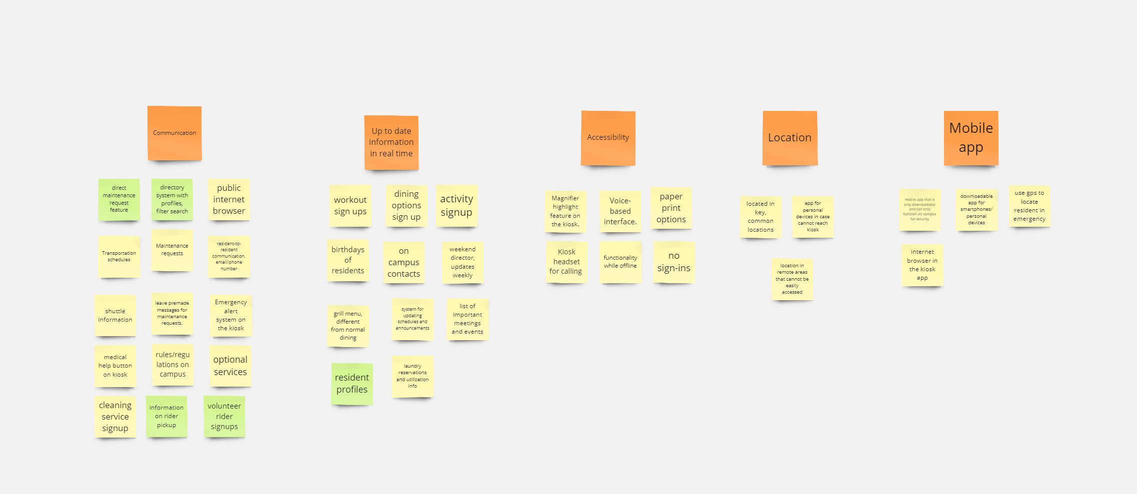 Affinity Diagram for Kiosk Design