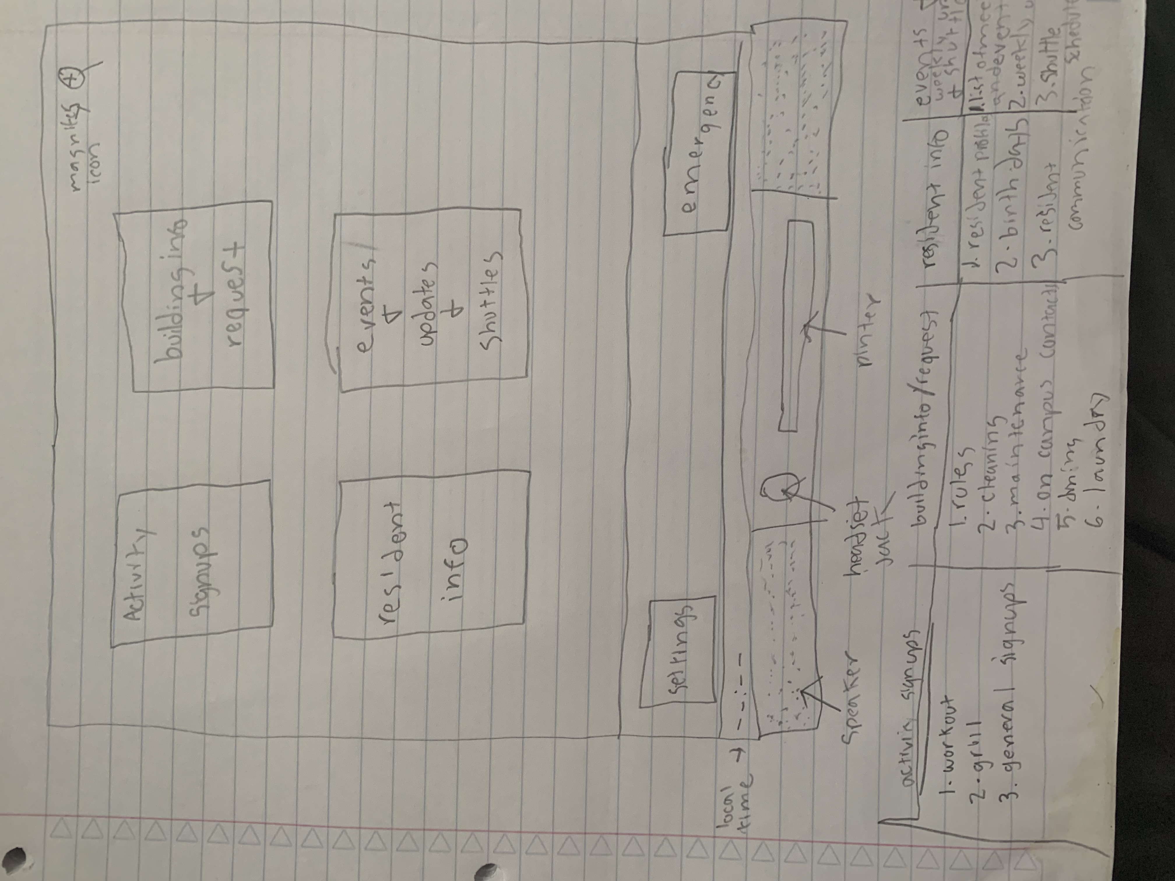 Initial Wireframe Sketch